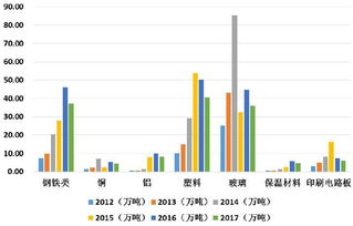 “沉睡的金山” 舊手機回收，每噸含金超270克，遠超原生金礦