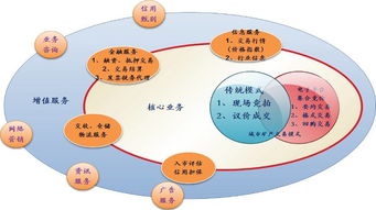 大連區域性再生資源回收利用基地發展規劃（二）——再生資源回收體系建設